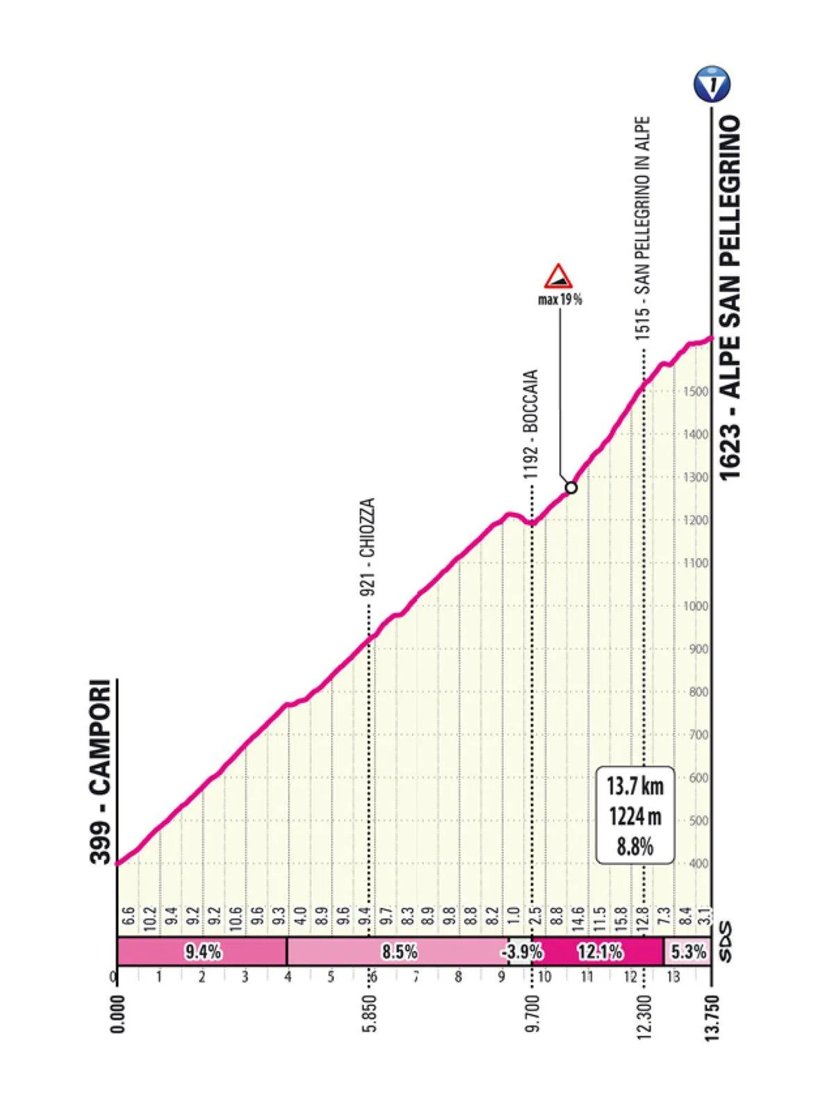 Favorieten etappe 11 Giro d'Italia 2025 | Bananenschil, booby trap of hoe zullen we het noemen?!