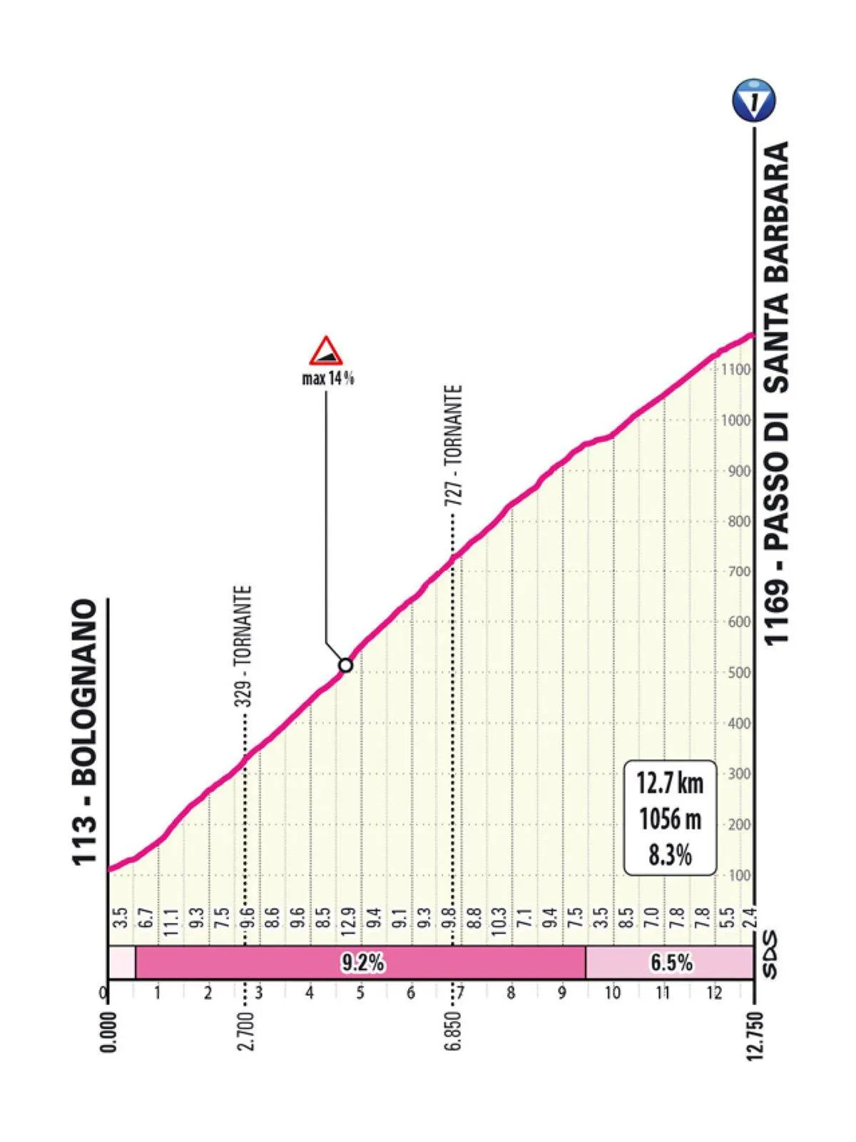 Favorieten etappe 16 Giro d'Italia 2025 | En nu begrijp je waarom de renners op maandag een rustdag nodig hebben