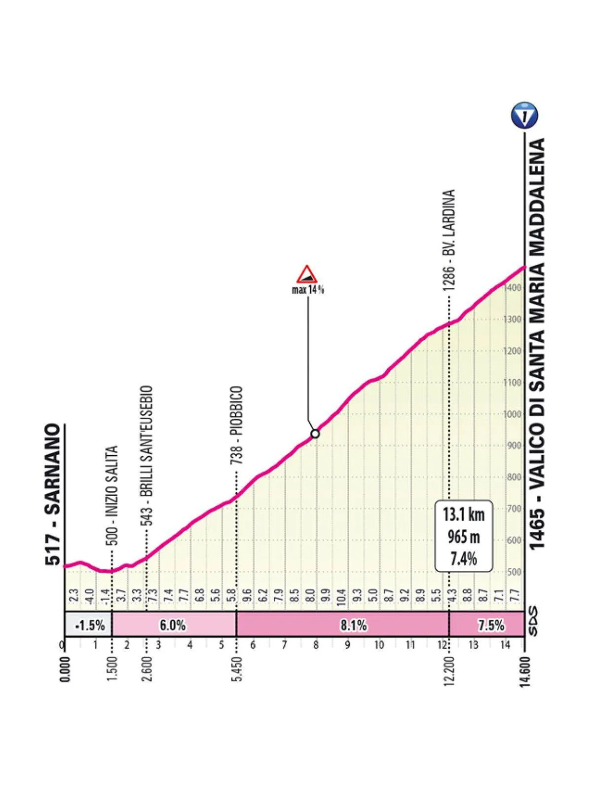 Favorieten etappe 8 Giro d'Italia 2025 | Poels én Roglic op voor hen zéér vruchtbaar terrein
