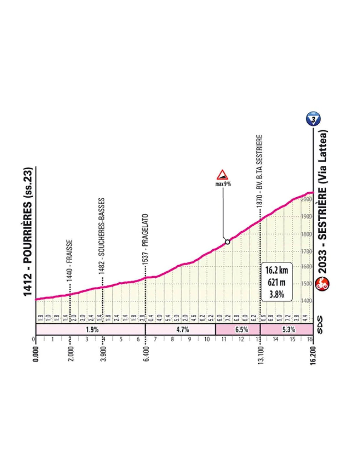 Favorieten etappe 20 Giro d'Italia 2025 | Verliest na Dumoulin en Yates ook Del Toro nog het roze op monsterlijke gravelklim?