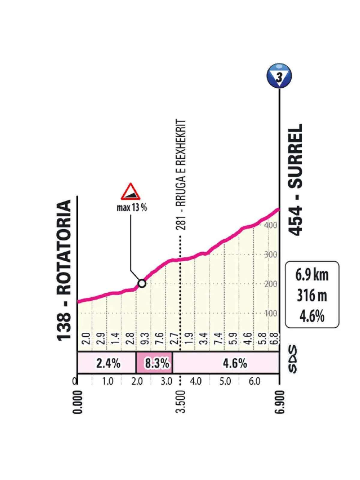 Favorieten etappe 1 Giro d'Italia 2025 | Drie ploegen, één taak in verraderlijke eerste rit