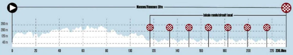 Voorbeschouwing BK wielrennen 2025 - mannen | Binche verwelkomt Evenepoel, Nys, Philipsen, Merlier en meer!