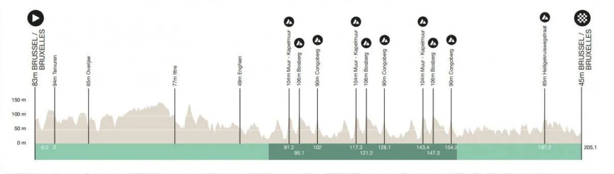 Voorbeschouwing Brussels Cycling Classic 2025 | Tour meets Giro meets types Tibor Del Grosso