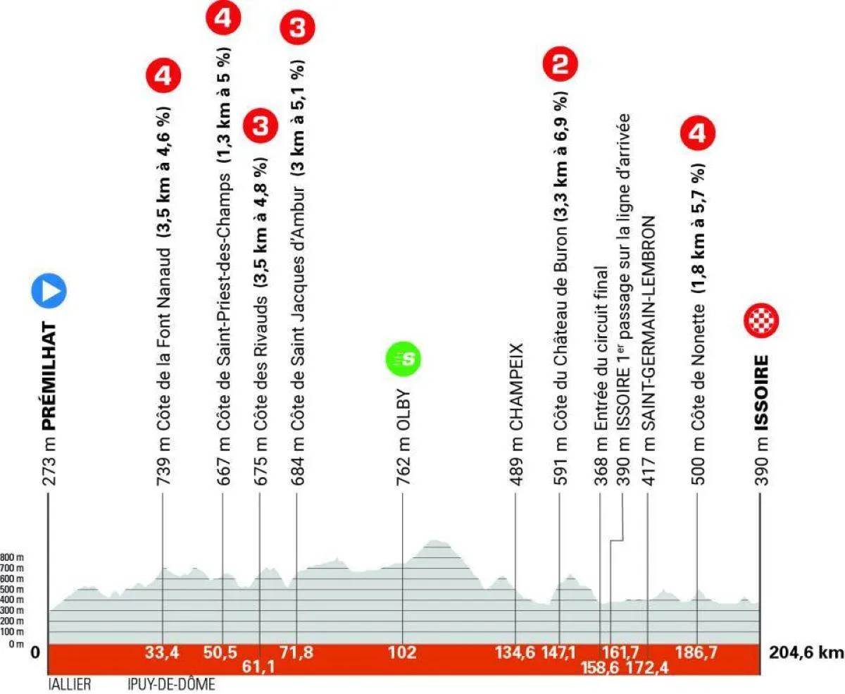 Favorieten etappe 2 Criterium du Dauphiné 2025 | Krijgen we een herhaling van het spektakel in de eerste rit?