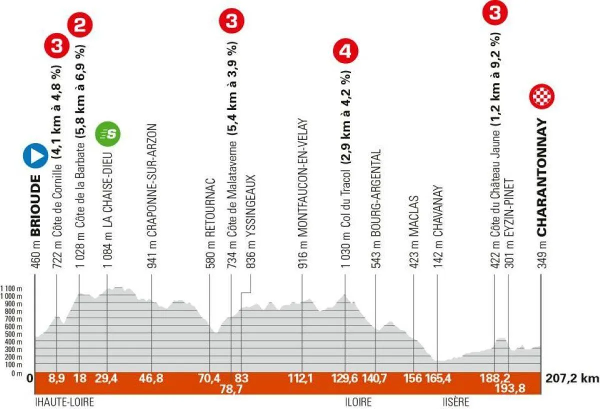 Parcours en uitslagen Critérium du Dauphiné 2025 | Alpen gloren aan de horizon