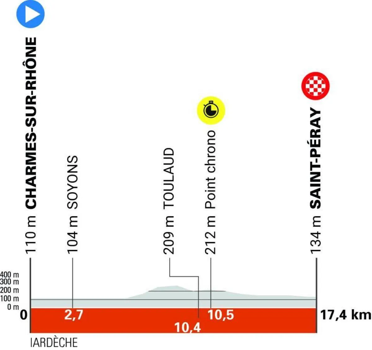 Parcours en uitslagen Critérium du Dauphiné 2025 | Alpen gloren aan de horizon