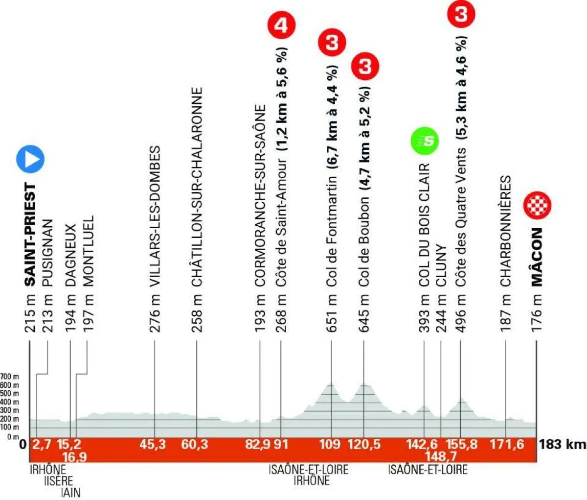 Parcours en uitslagen Critérium du Dauphiné 2025 | Alpen gloren aan de horizon