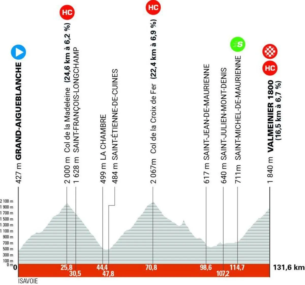 Parcours en uitslagen Critérium du Dauphiné 2025 | Alpen gloren aan de horizon