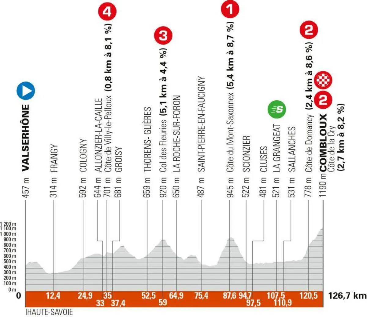 Parcours en uitslagen Critérium du Dauphiné 2025 | Alpen gloren aan de horizon