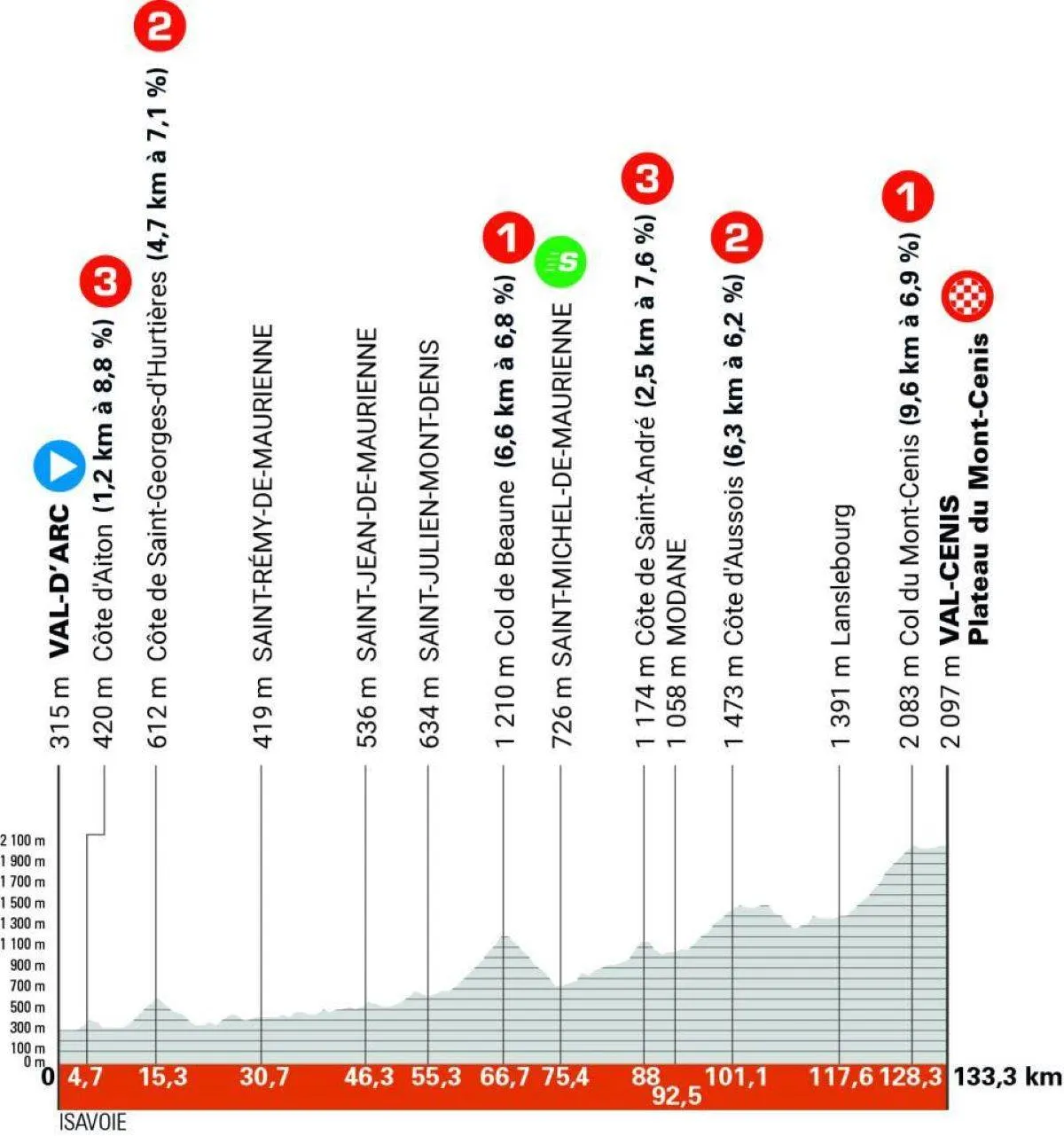 Parcours en uitslagen Critérium du Dauphiné 2025 | Alpen gloren aan de horizon