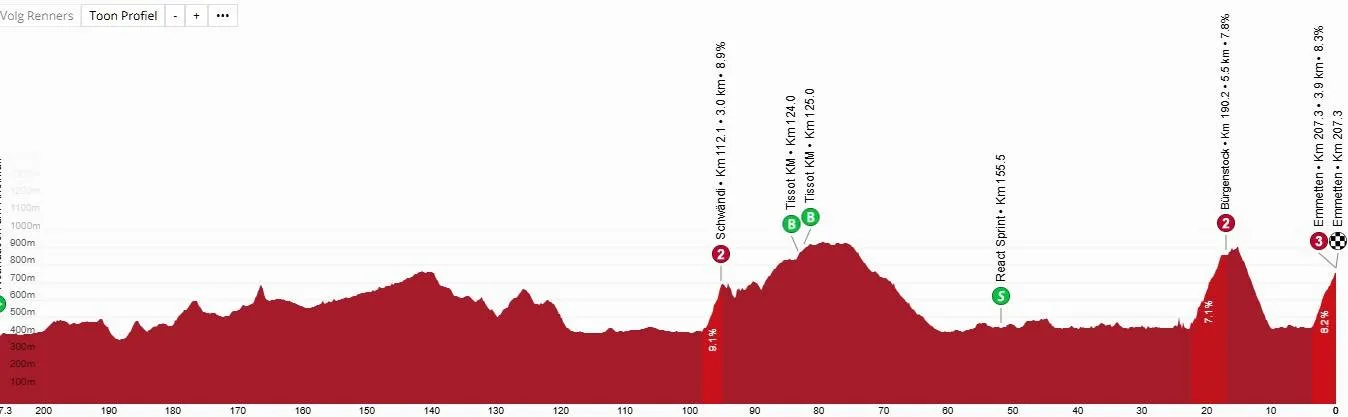 Favorieten etappe 7 Ronde van Zwitserland | Grijpt Almeida de macht in explosieve bergrit?