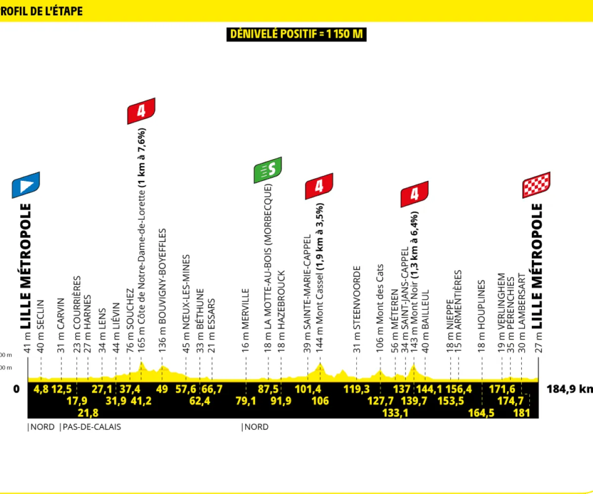Voorbeschouwing Tour de France 2025 - parcours | 3 weken punchen, sprinten, tijdrijden én veel klimmen