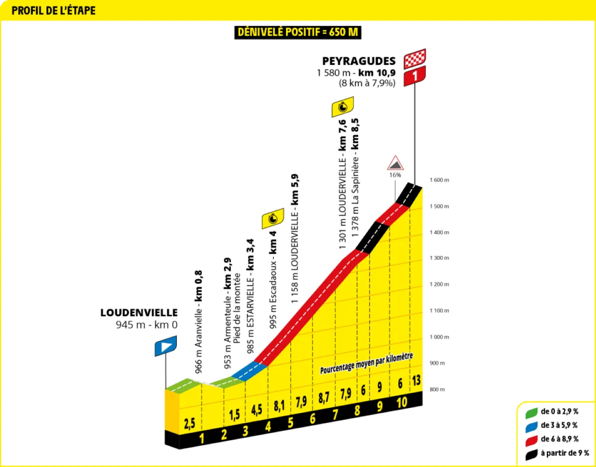 Voorbeschouwing Tour de France 2025 - parcours | 3 weken punchen, sprinten, tijdrijden én veel klimmen