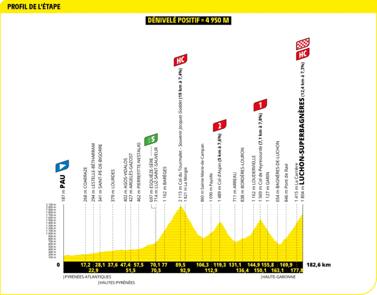 Voorbeschouwing Tour de France 2025 - parcours | 3 weken punchen, sprinten, tijdrijden én veel klimmen