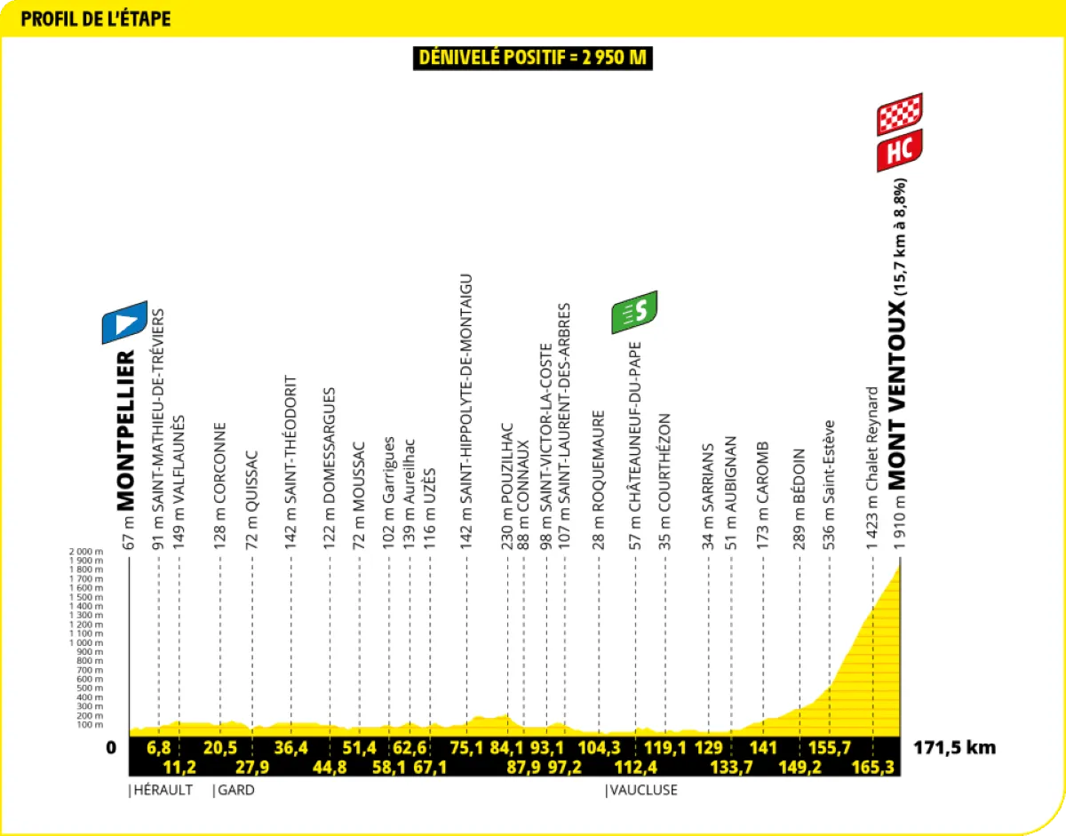 Voorbeschouwing Tour de France 2025 - parcours | 3 weken punchen, sprinten, tijdrijden én veel klimmen
