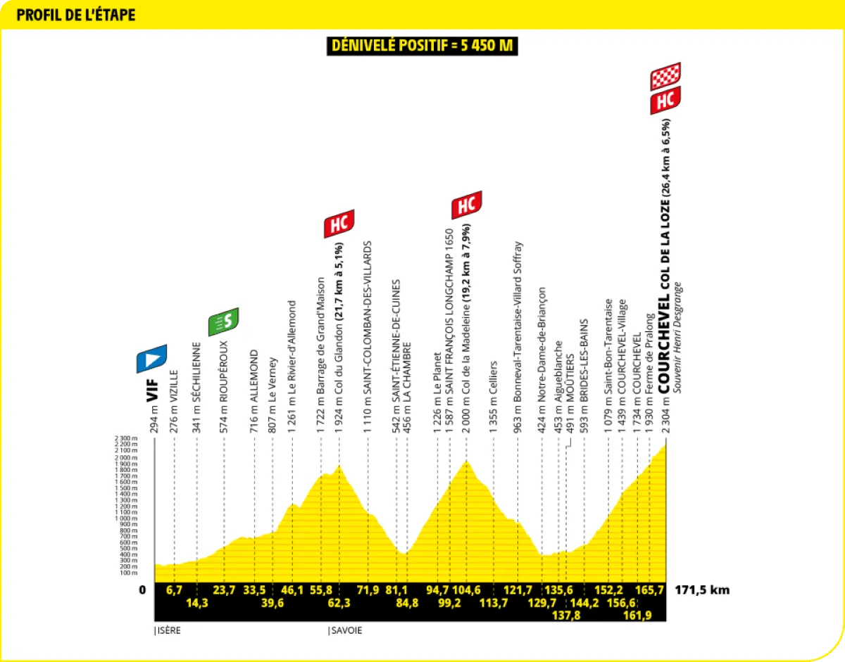 Voorbeschouwing Tour de France 2025 - parcours | 3 weken punchen, sprinten, tijdrijden én veel klimmen