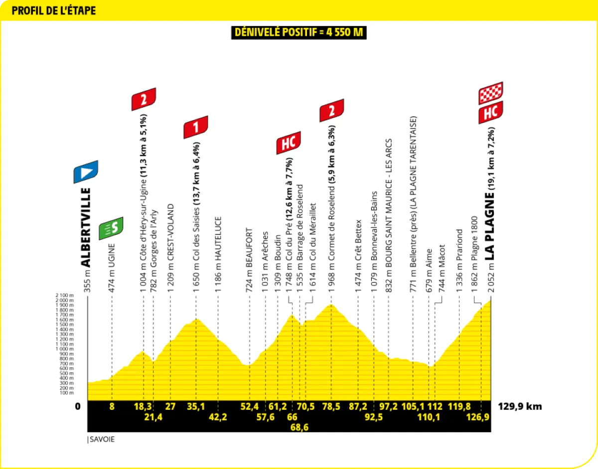 Voorbeschouwing Tour de France 2025 - parcours | 3 weken punchen, sprinten, tijdrijden én veel klimmen