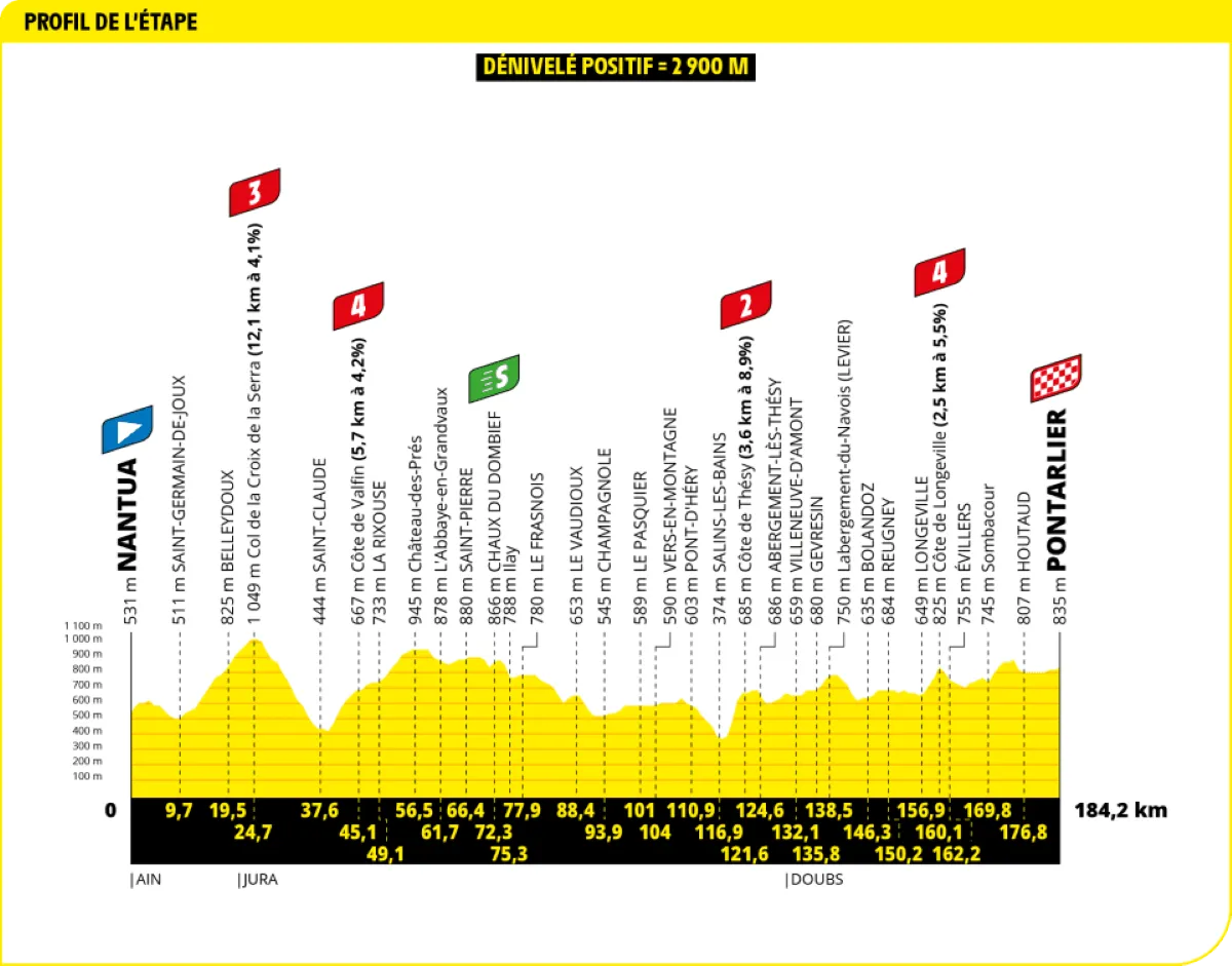 Voorbeschouwing Tour de France 2025 - parcours | 3 weken punchen, sprinten, tijdrijden én veel klimmen