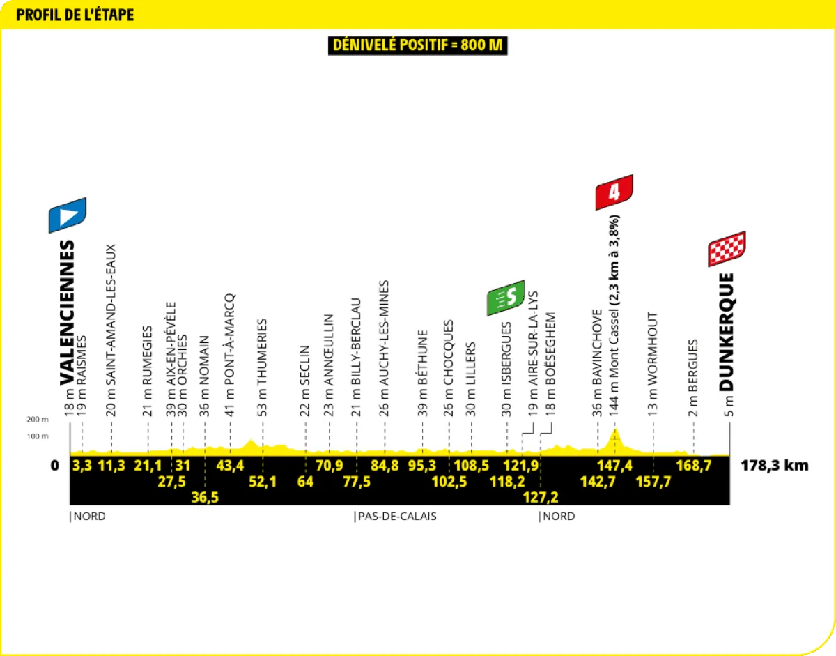 Voorbeschouwing Tour de France 2025 - parcours | 3 weken punchen, sprinten, tijdrijden én veel klimmen