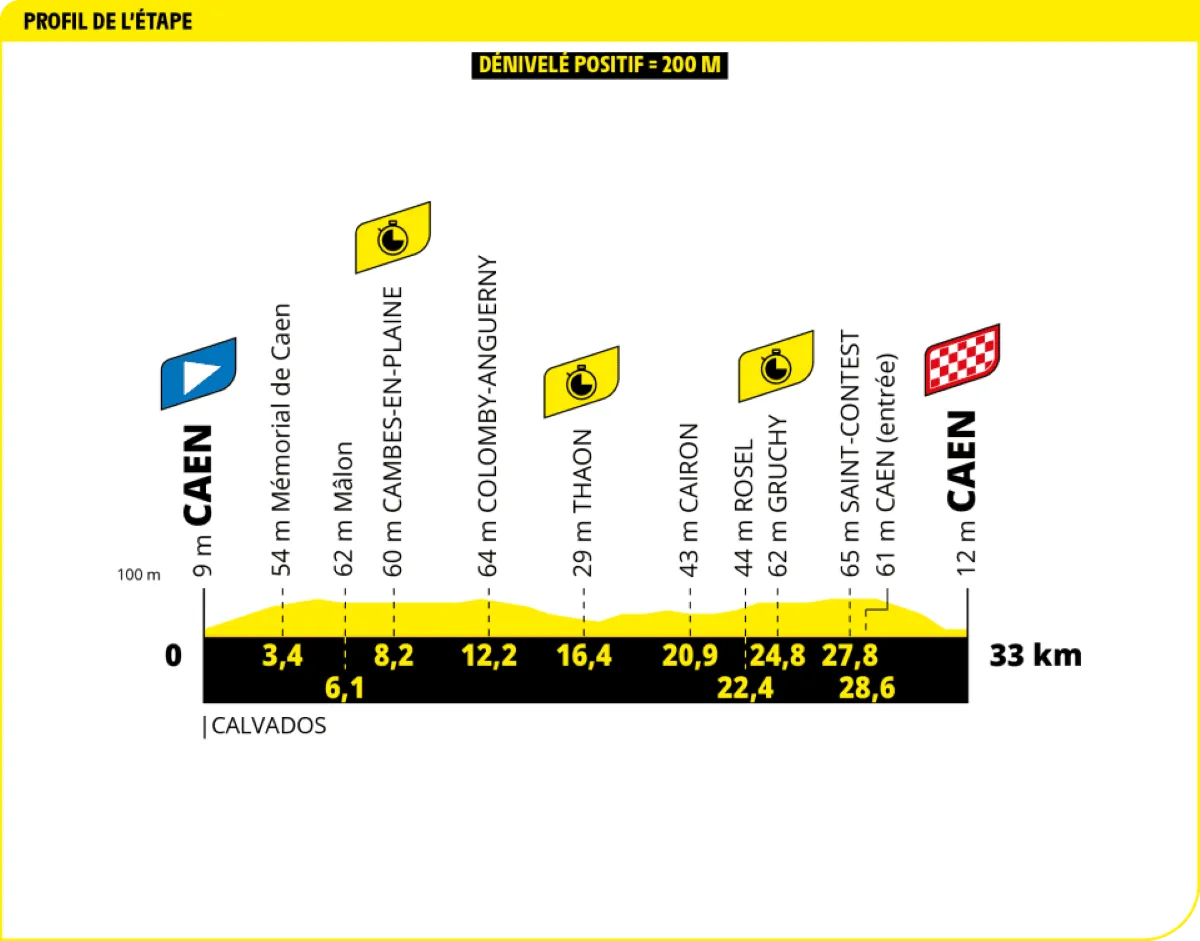 Voorbeschouwing Tour de France 2025 - parcours | 3 weken punchen, sprinten, tijdrijden én veel klimmen