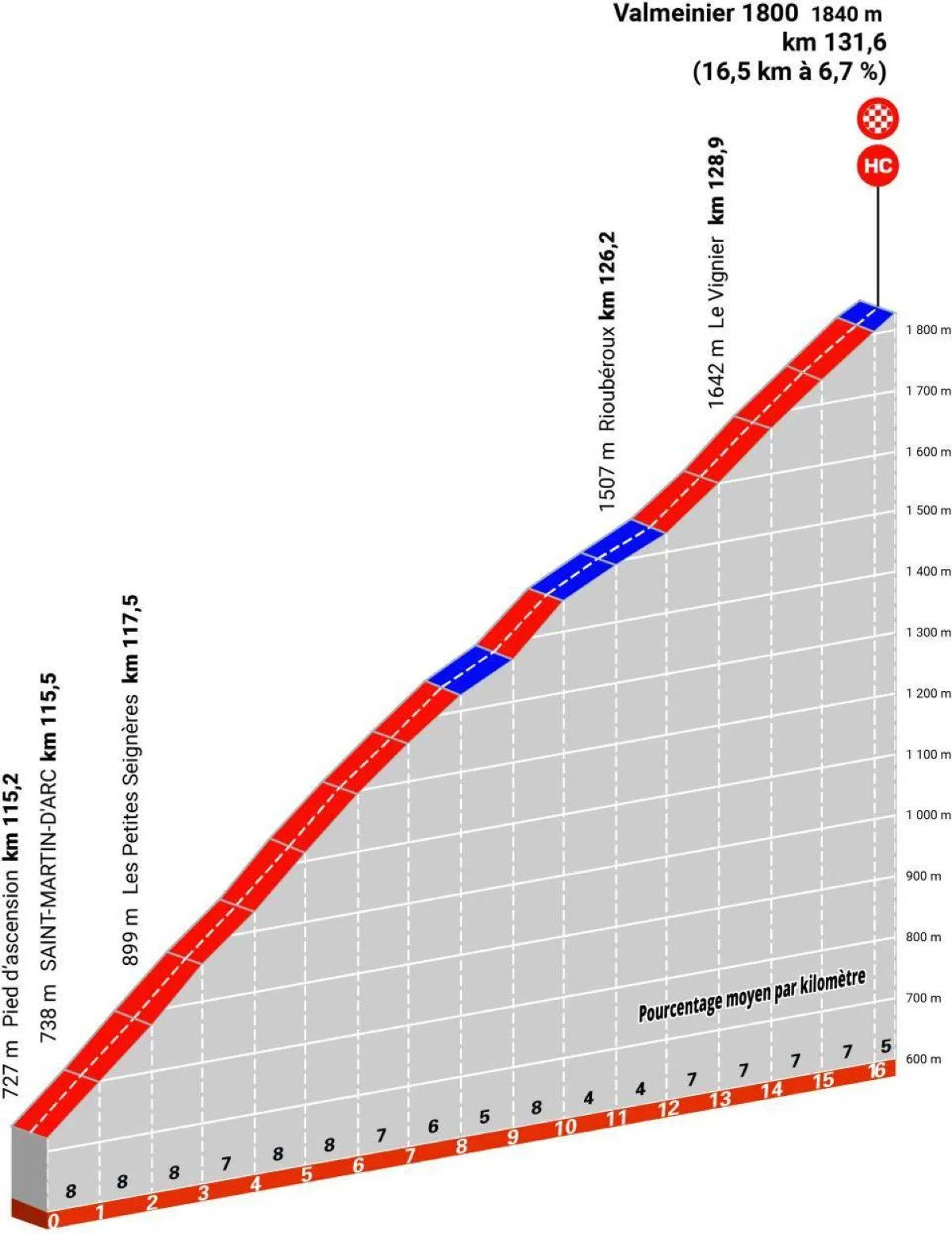 Favorieten etappe 7 Critérium du Dauphiné 2025 | Krankzinnig veel hoogtemeters voor deze afstand