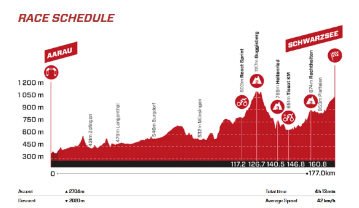 Favorieten etappe 2 Ronde van Zwitserland 2025 | Makkelijke ritten bestaan niet in dit land