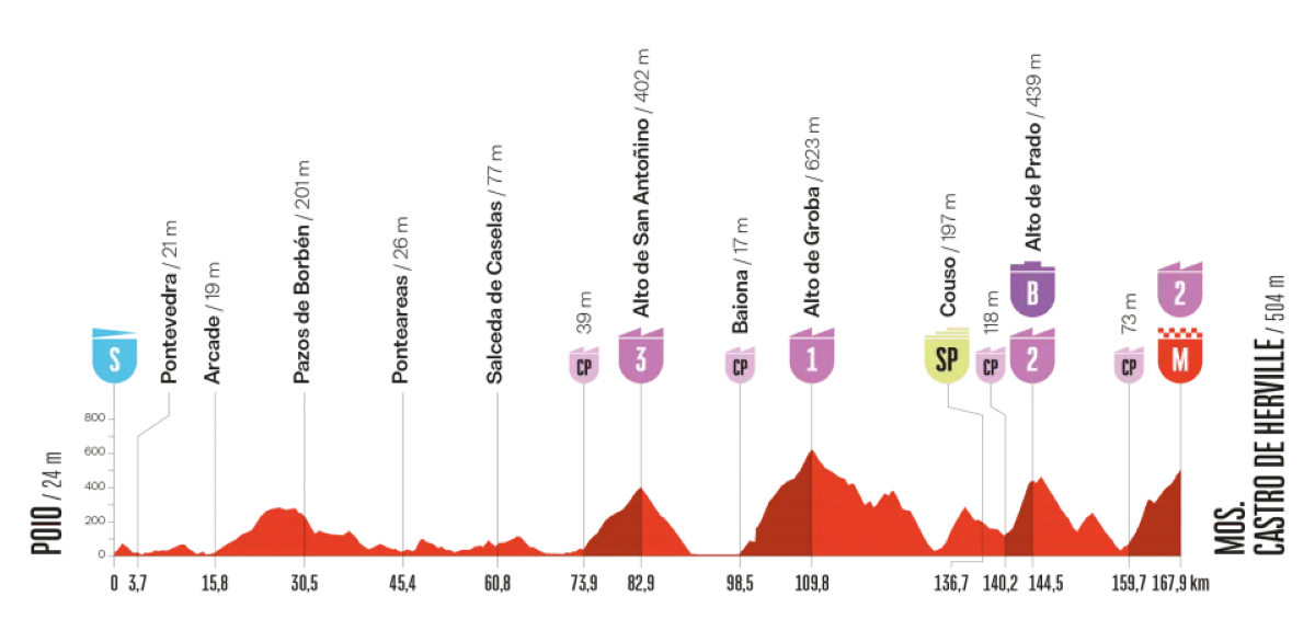 vuelta-2025-etappe-16