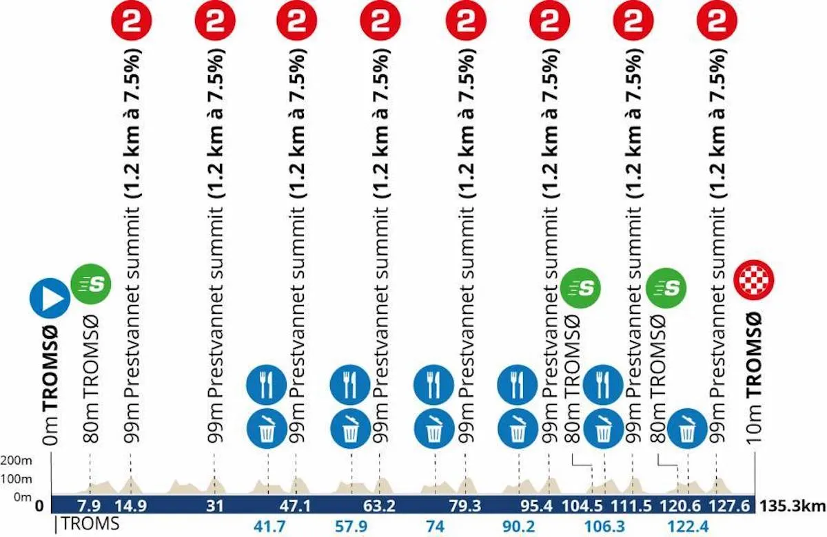 arctic-race-of-norway-etappe-4