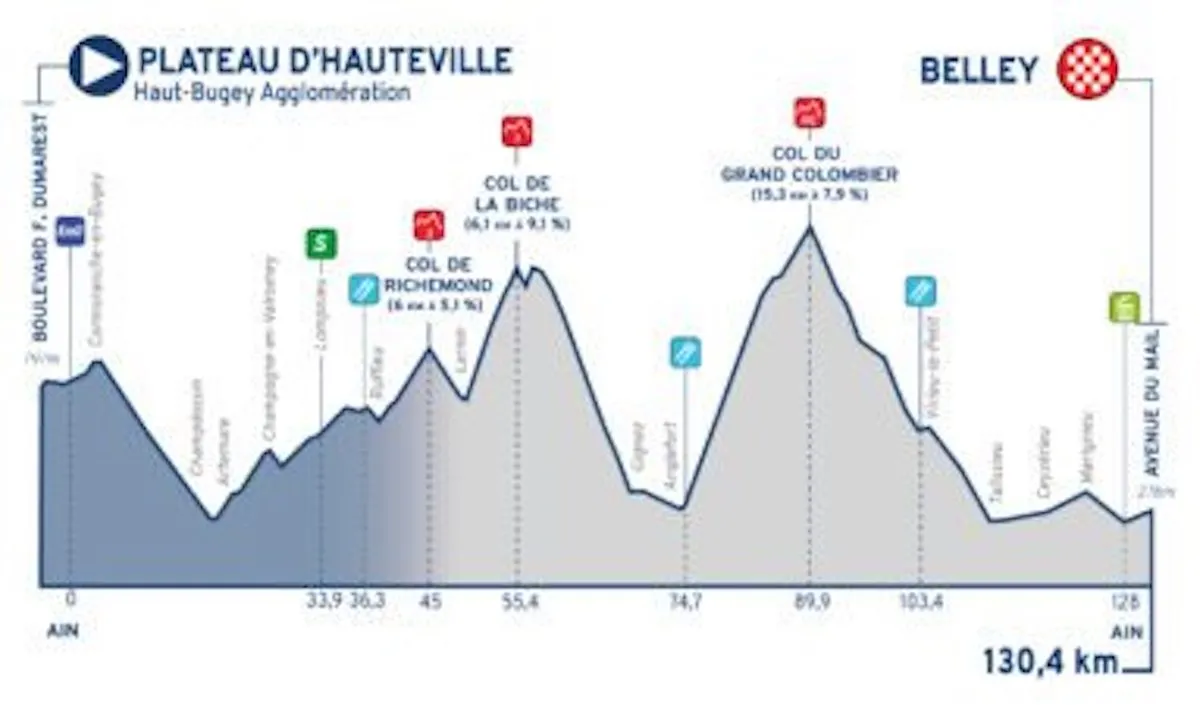 tour-de-l'ain-etappe-1