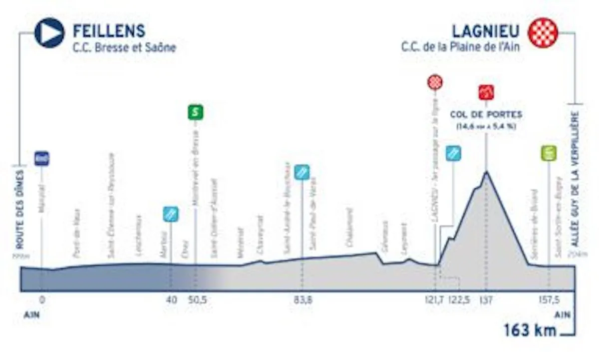 tour-de-l'ain-etappe-1