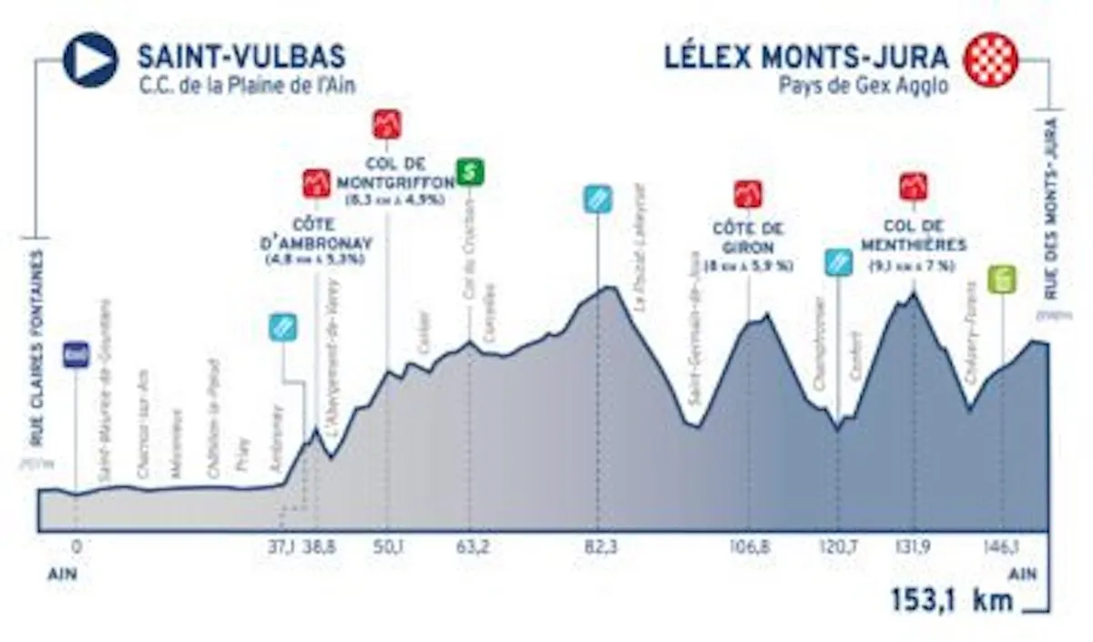 tour-de-l'ain-etappe-2