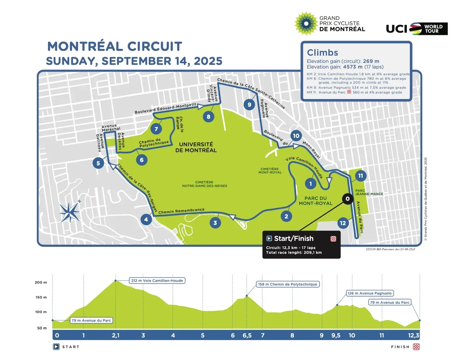 225318-gpcmtl-parcours-en-13-06-25-corrige-1-68c45bbd2bcf2