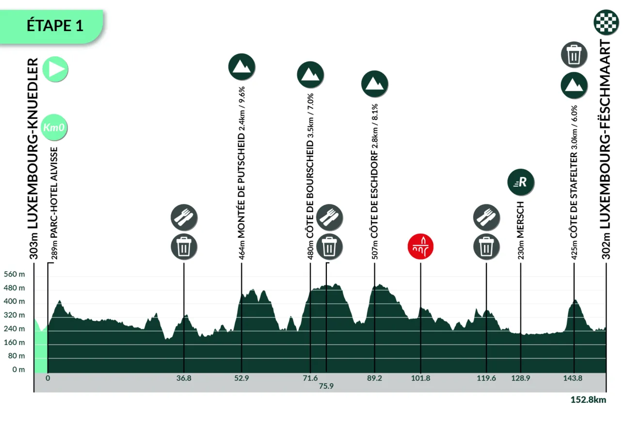 etappe-1-luxemburg