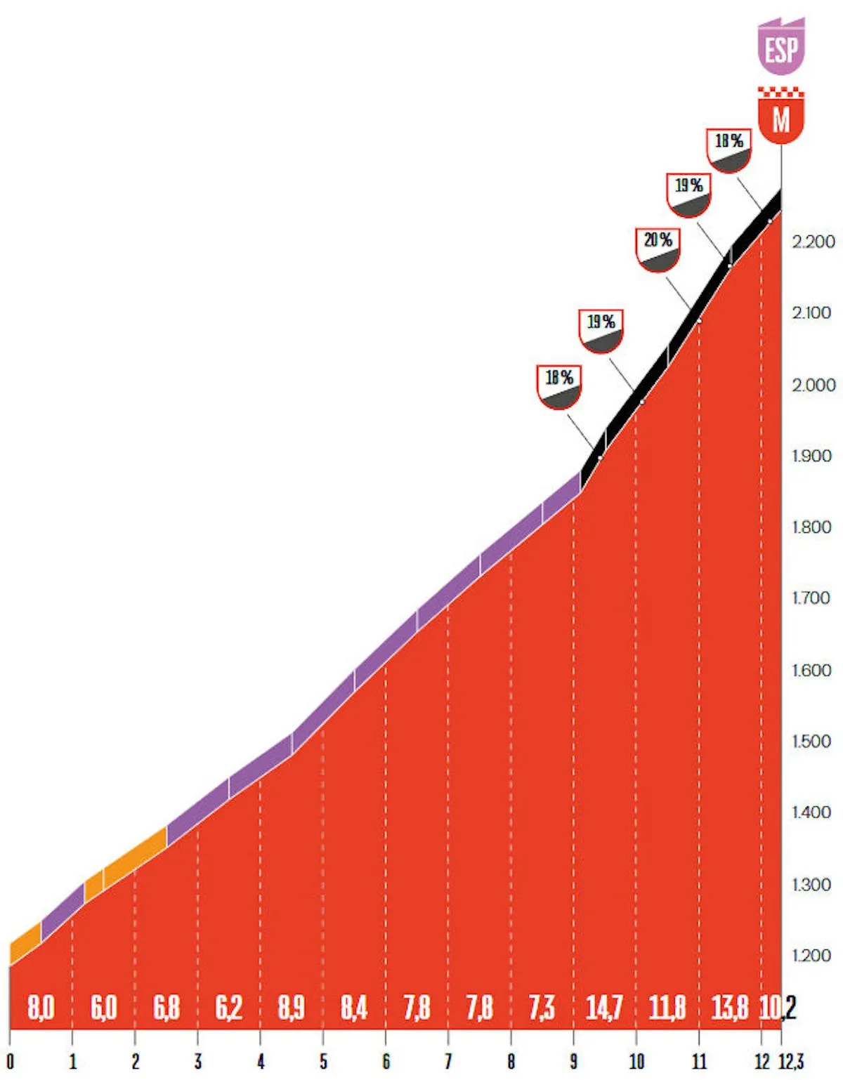 etappe-20-bola-del-mundo