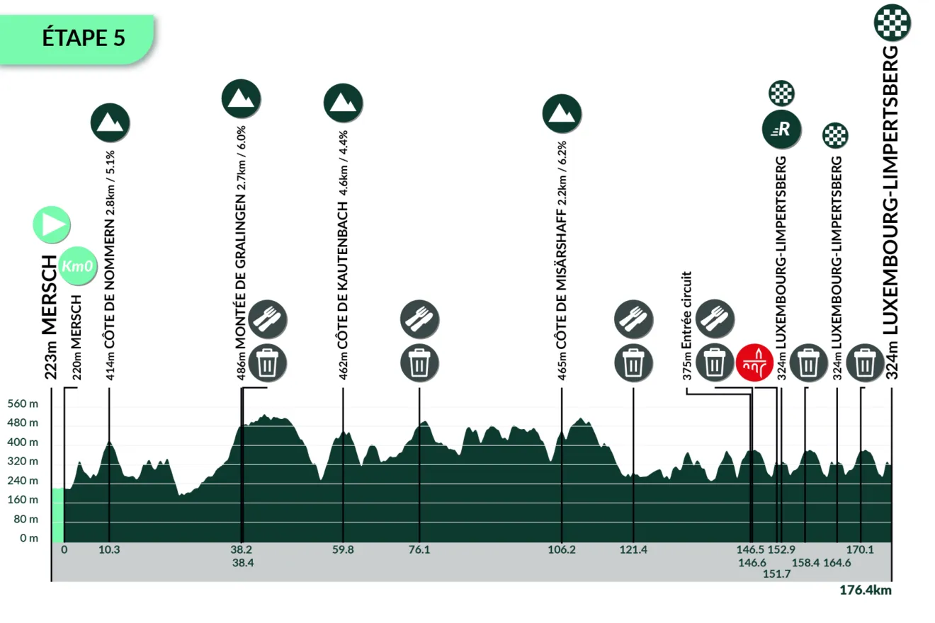 etappe-5-luxemburg