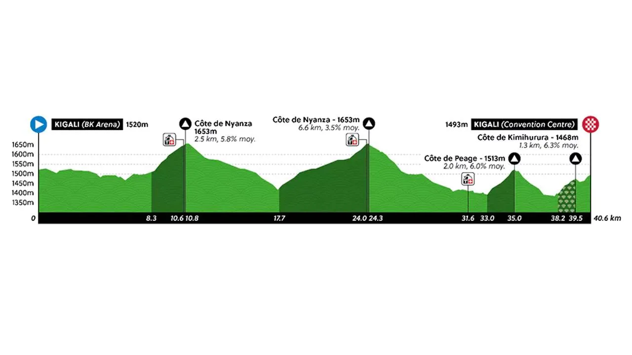 wk-tijdrijden-mannen-2025