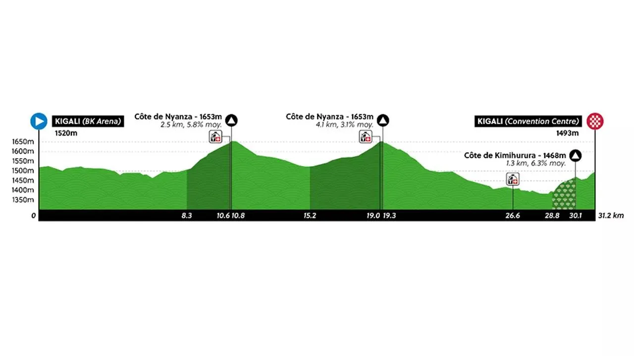 wk-tijdrijden-vrouwen-2025
