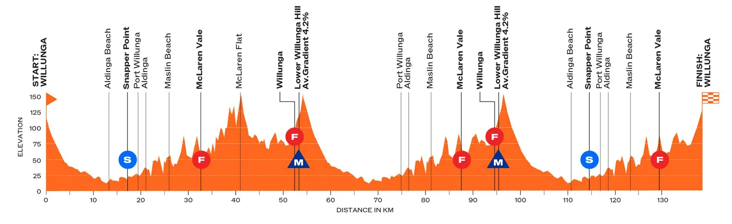 etappe-1-tdu-vrouwen