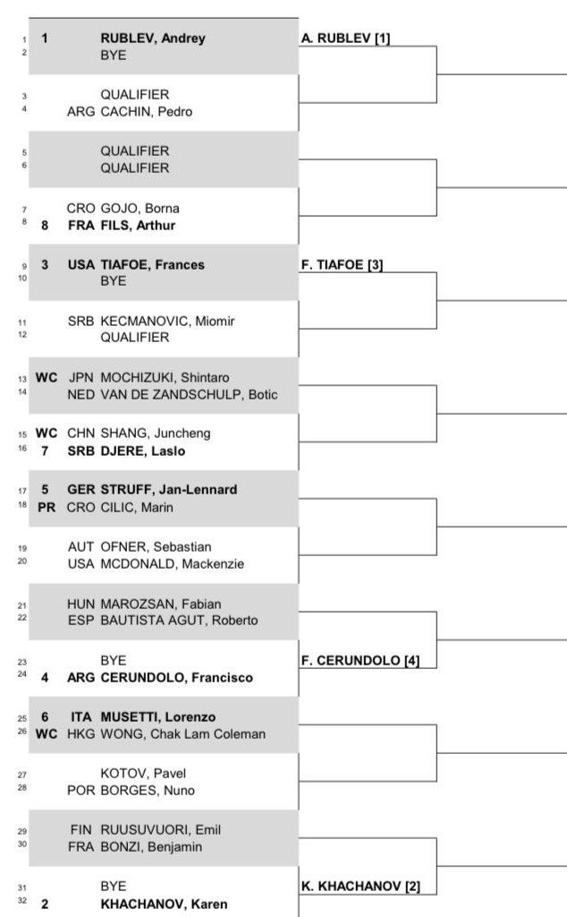 ATP DRAW 2024 Hong Kong Open headlined by Andrey RUBLEV, Karen