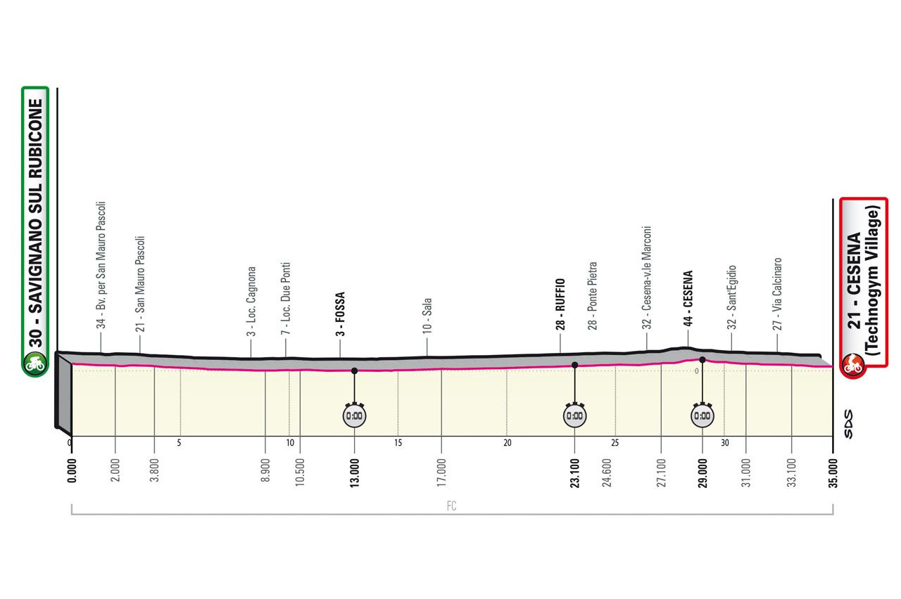 Parcours en uitslagen Giro d'Italia 2023 McNulty houdt Healy van