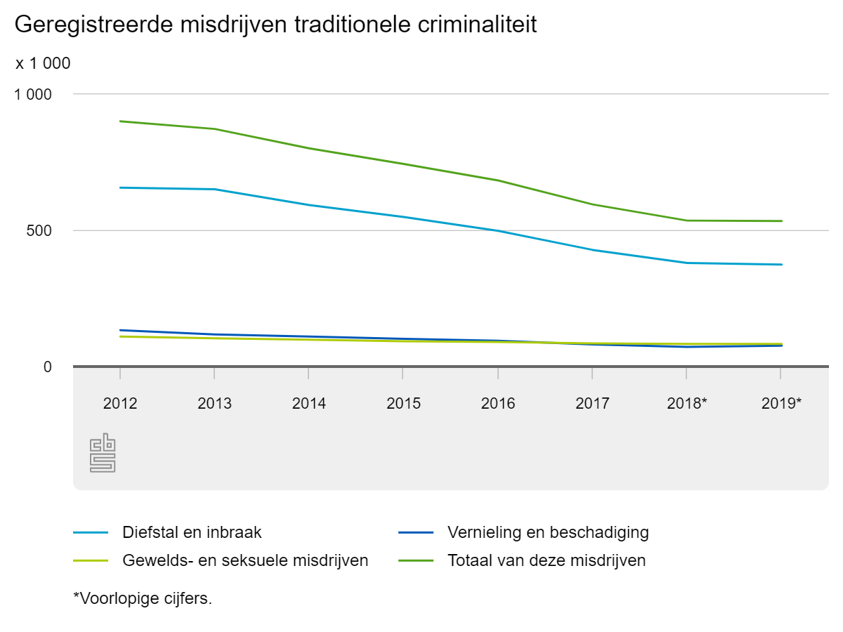 More than 10% of AW readers have already been a victim of cybercrime