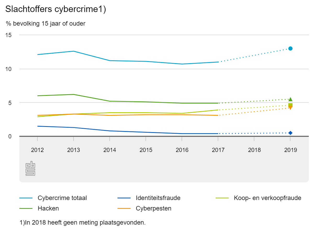 Более 10% читателей AW уже стали жертвами киберпреступлений.