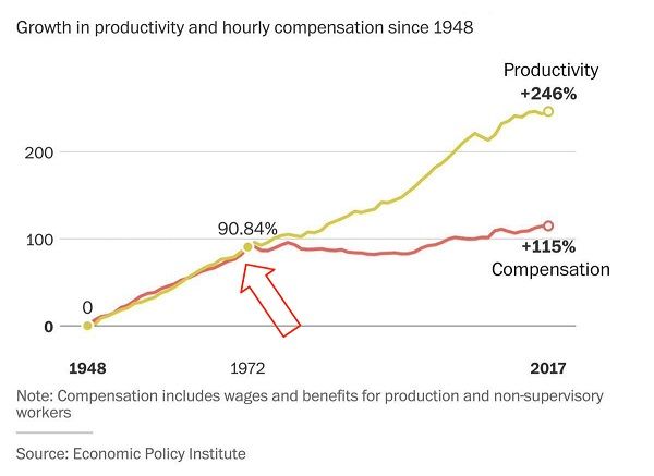 Inflatie in 2020 was 1,3%: een beschouwing door een Bitcoin bril