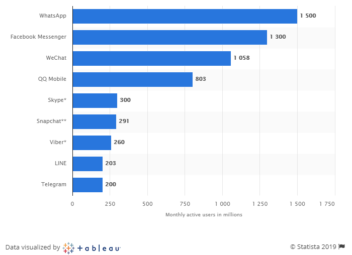 Als 50% van de wereld via Lightning gaat chatten, kost dit 3 miljoen Bitcoin