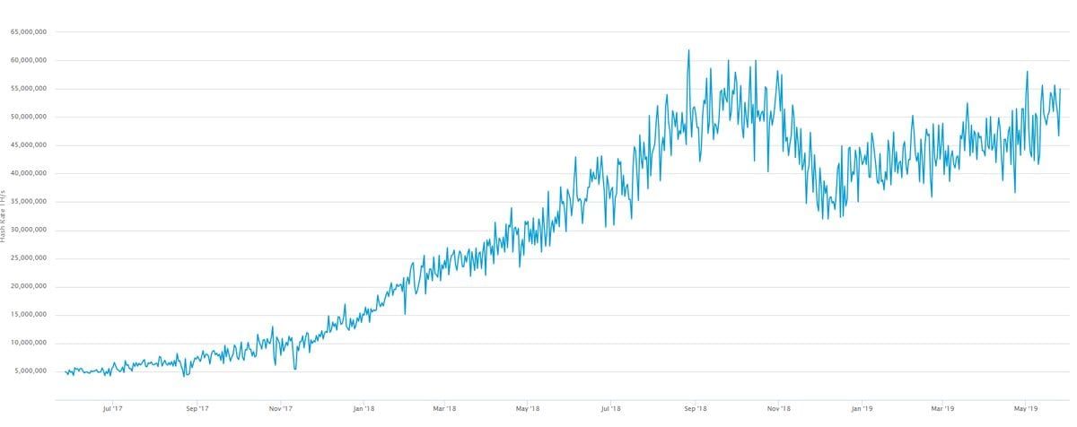 7 redenen waarom de 'fundamentals' van bitcoin (BTC) sterker zijn dan ooit
