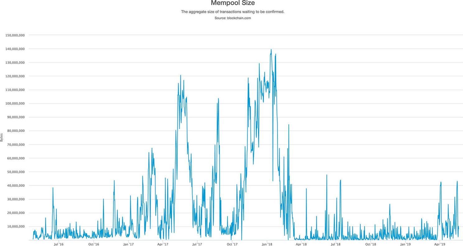 7 redenen waarom de 'fundamentals' van bitcoin (BTC) sterker zijn dan ooit