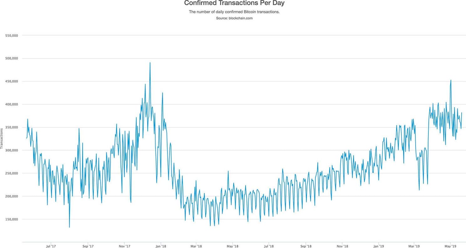7 redenen waarom de 'fundamentals' van bitcoin (BTC) sterker zijn dan ooit