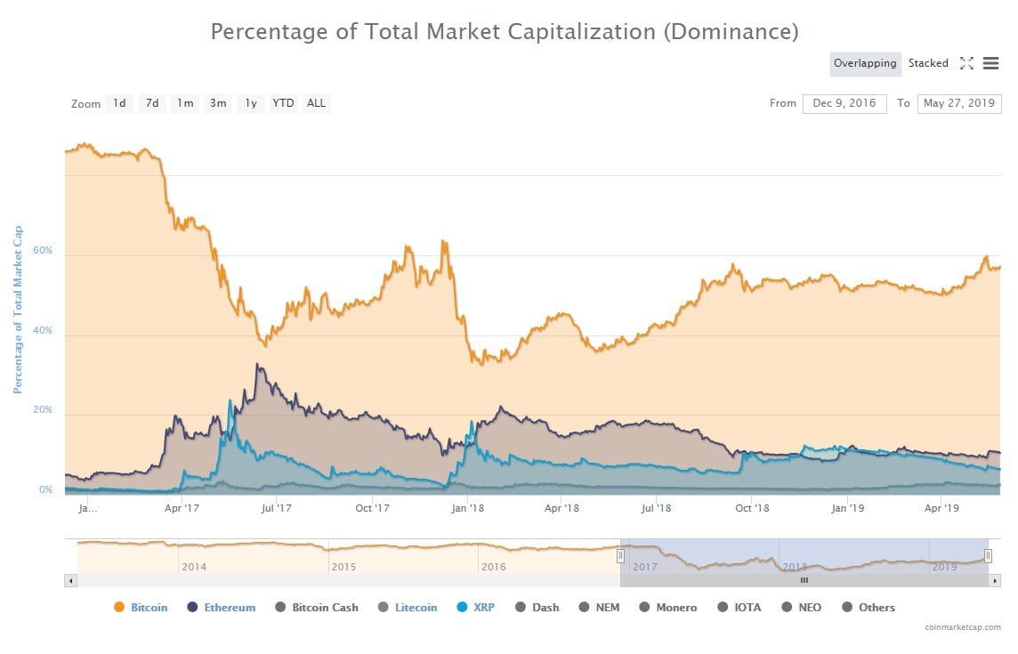 7 redenen waarom de 'fundamentals' van bitcoin (BTC) sterker zijn dan ooit