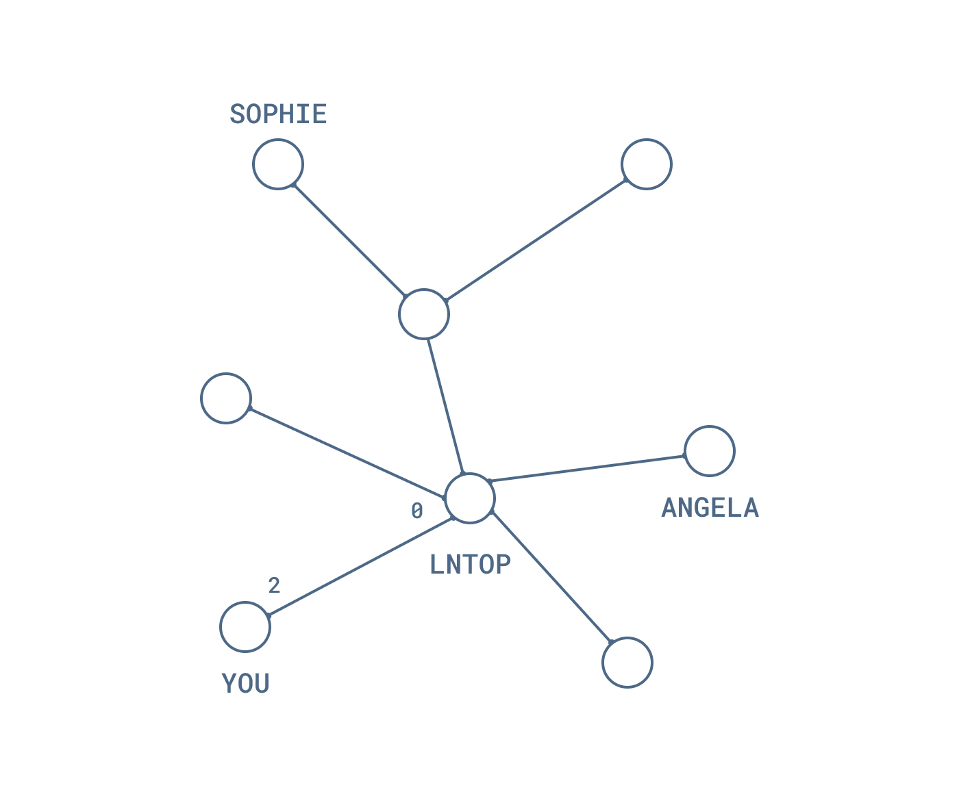 Bitcoin Lightning #22: Problemen met inbound capaciteit eigen node