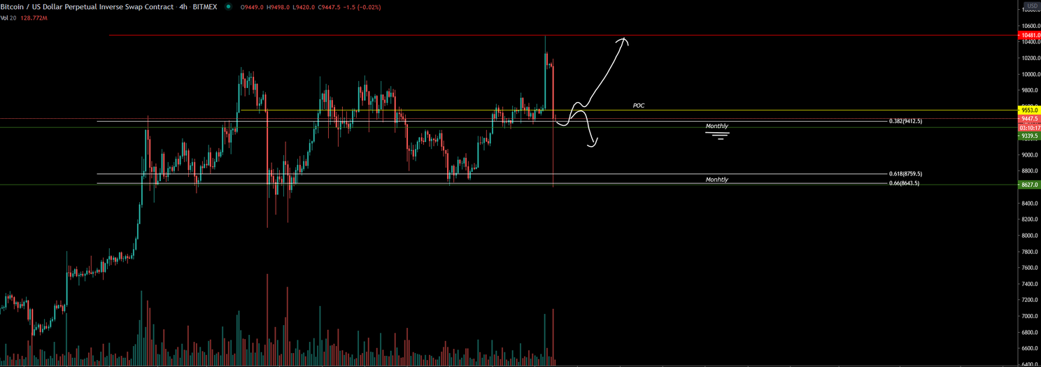 Bitcoin (BTC) Update: gaat de koers opnieuw de $10.500 testen?